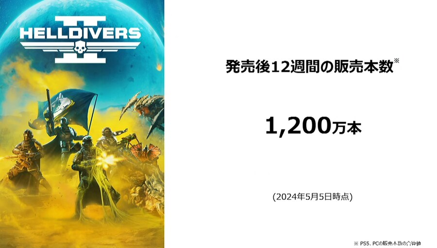 PS5 헬다이버즈 2 발매 12주만에 전세계 1200만장 판매 돌파